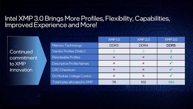 DDR3 和 DDR4 主板大揭秘：性能、价格与兼容性的全面对比  第7张