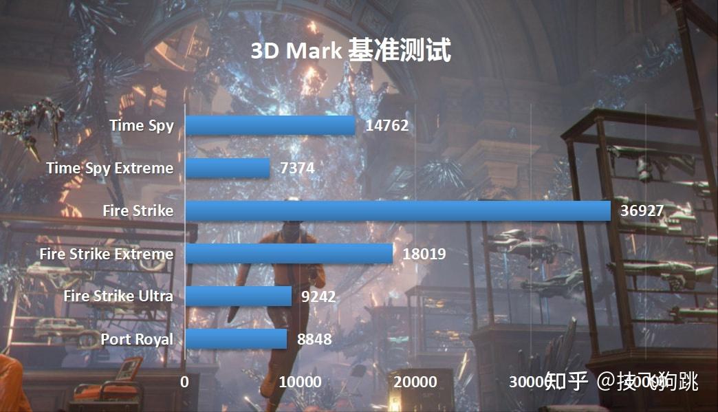 DDR3 和 DDR4 主板大揭秘：性能、价格与兼容性的全面对比  第8张