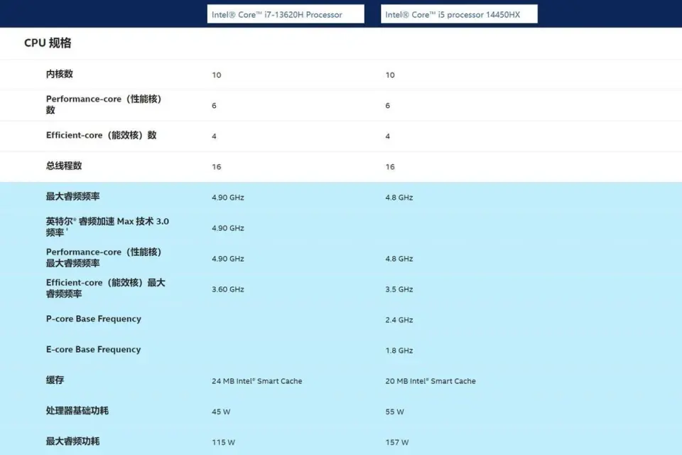 GT630 显卡与第三代 i3 处理器配合使用的效果分析  第1张