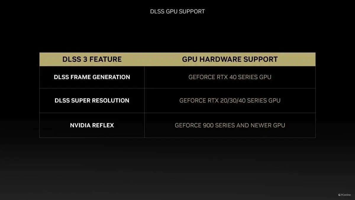 追忆十五年前的 i3GT720 显卡，重温辉煌历程与惊艳初见  第1张