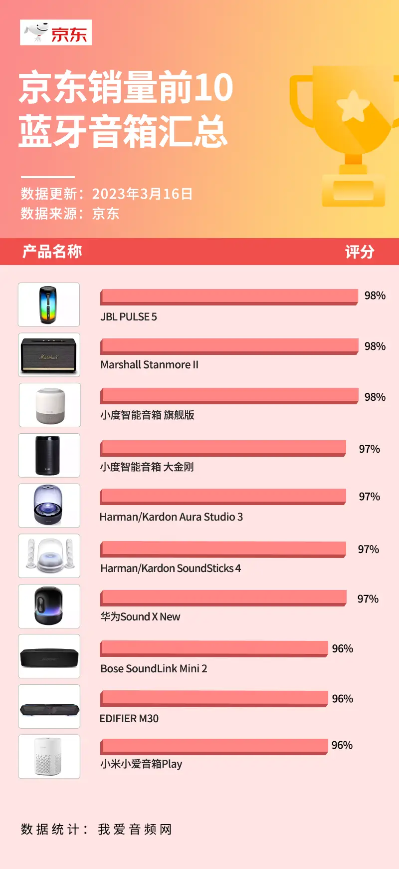 如何轻松拼接京东音箱？这篇文章告诉你  第3张