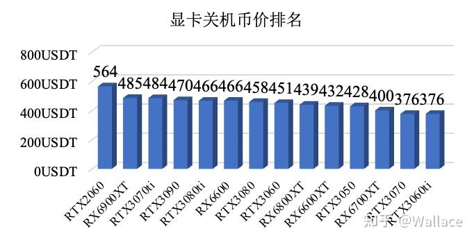 GT1650 显卡价格波动之谜：市场需求、策略调整与网络评价的影响  第5张