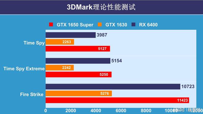 GT1650 显卡价格波动之谜：市场需求、策略调整与网络评价的影响  第8张