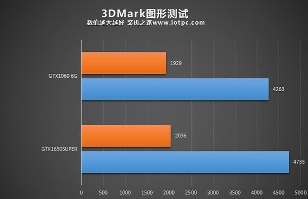 GT1650 显卡价格波动之谜：市场需求、策略调整与网络评价的影响  第10张