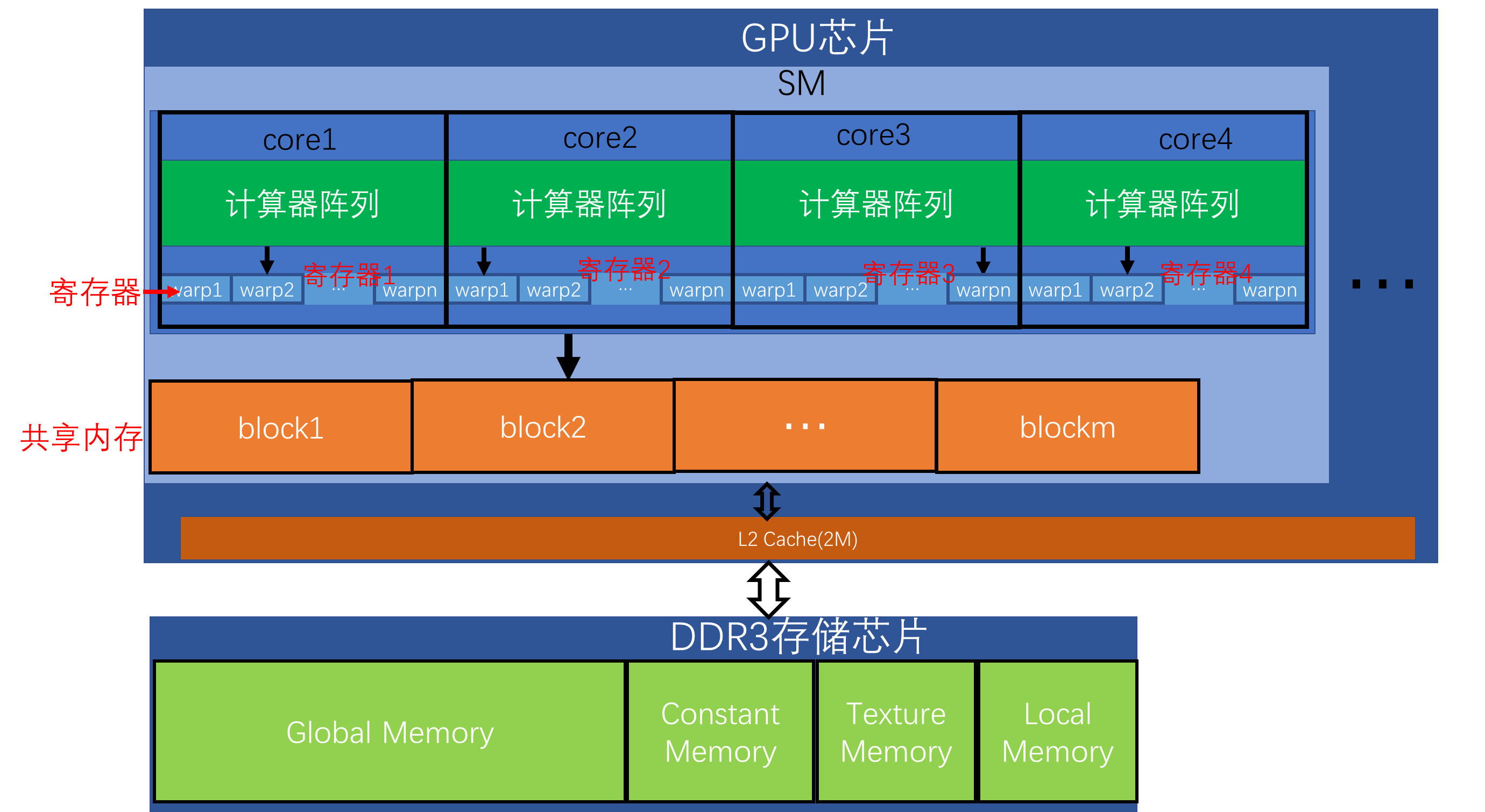 ddr3和ddr1 DDR1 与 DDR3：内存技术的领军人物对比与演变  第6张