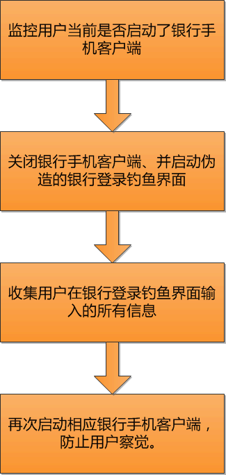 探讨 Android 系统升级的意义、影响及应对困扰的方法  第3张