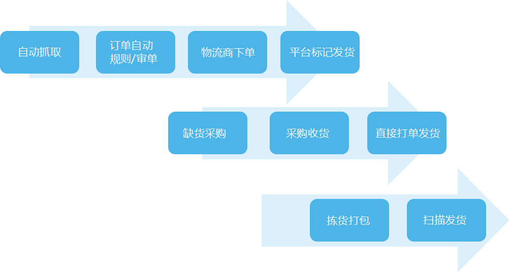 美问 SaaS 系统安卓版下载流程及使用体验详细解析  第2张