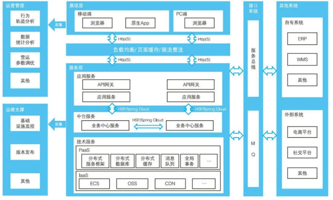 美问 SaaS 系统安卓版下载流程及使用体验详细解析  第4张