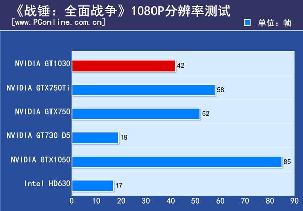 深度解析 GT 系列显卡：哪款更值得游戏玩家投资与热爱？