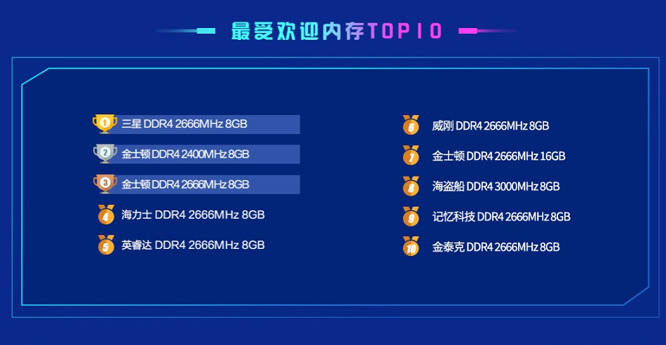 DDR2666 与 DDR2400 内存搭配效果揭秘：频率差异对性能的影响  第1张