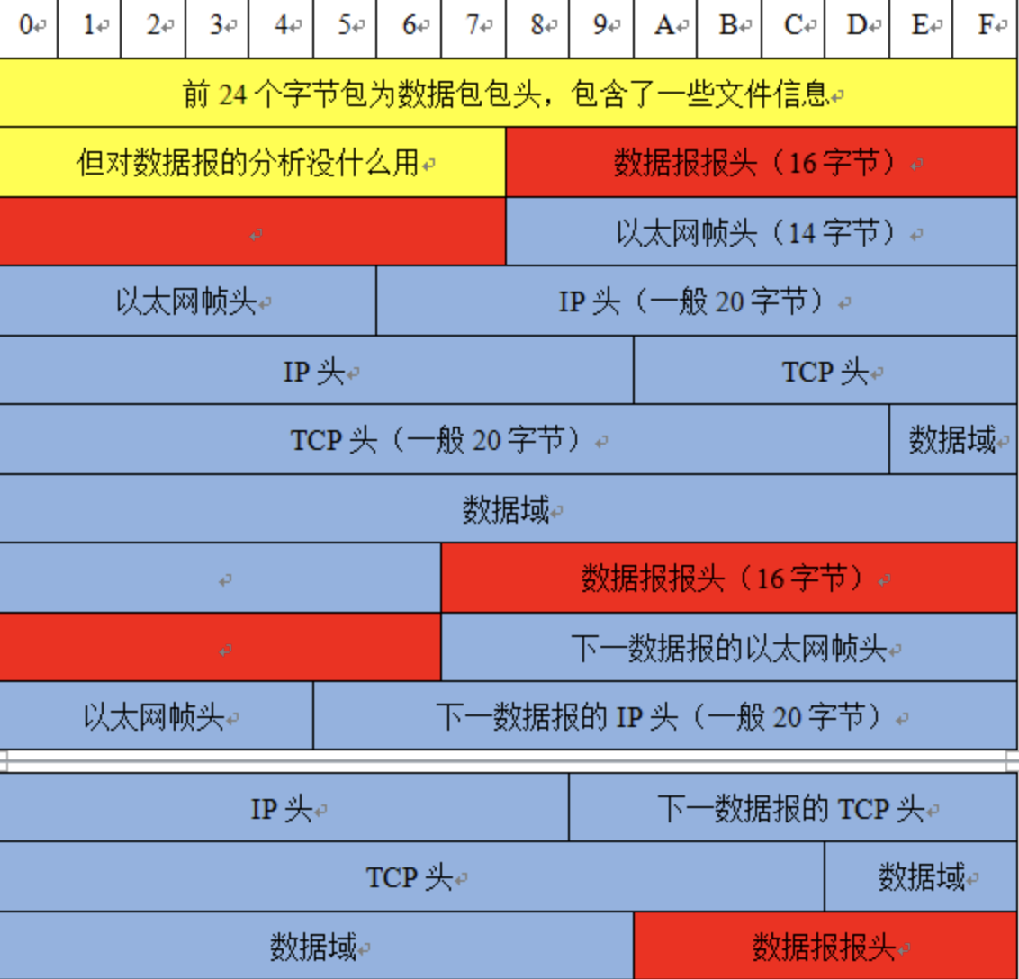 探索 Android 系统网络协议的繁复世界，领略其带来的便捷与重要性  第2张