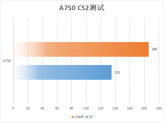 英雄联盟新手玩家必备！GT750 显卡性能表现与帧数提升全解析  第9张