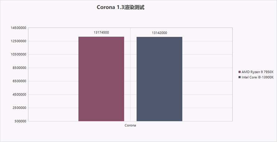 DDR4 与 DDR5 内存大比拼，谁才是性能之王？  第1张