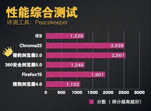 DDR4 与 DDR5 内存大比拼，谁才是性能之王？  第8张