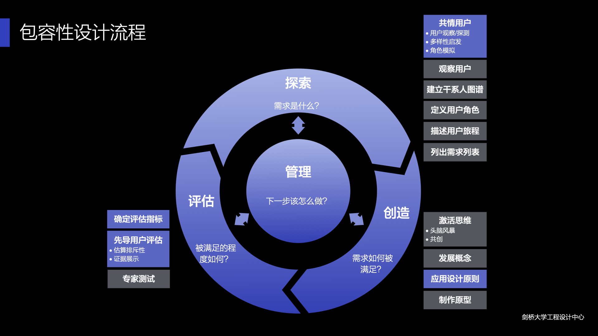 安卓 11 系统：跨越技术界限，实现人性化设计的无缝融合  第6张