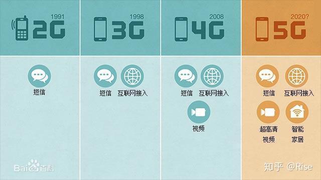 2020 年 5G 游戏手机市场风起云涌，谁能成为真正的王者？  第3张