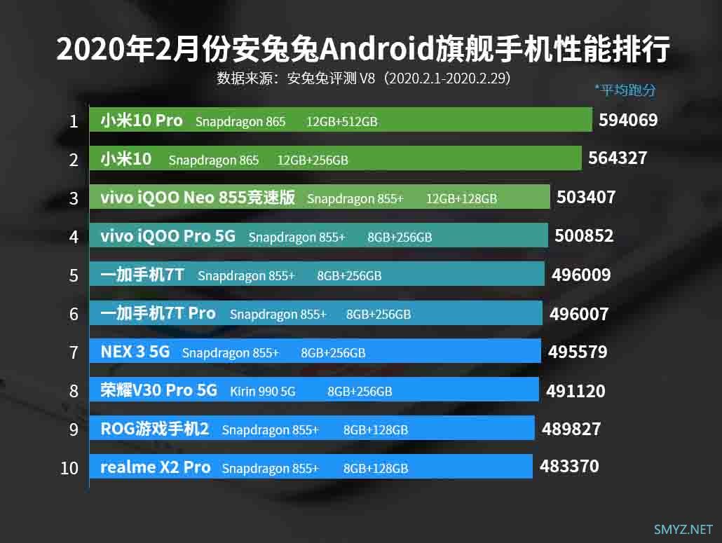 2020 年 5G 游戏手机市场风起云涌，谁能成为真正的王者？  第6张