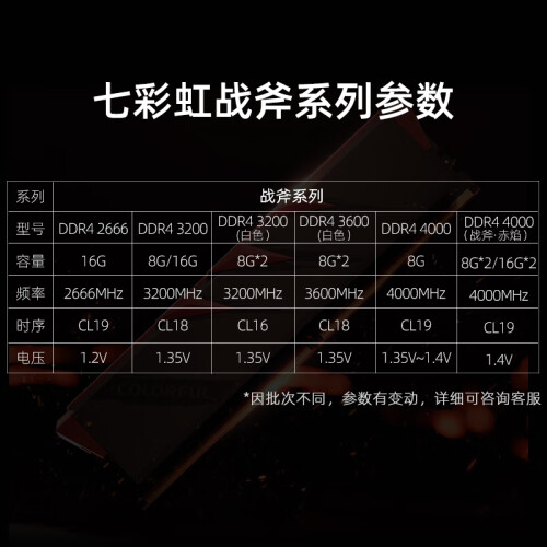 ddr42400和ddr42666 DDR4 2400 与 2666 内存条性能对比及选购建议  第5张