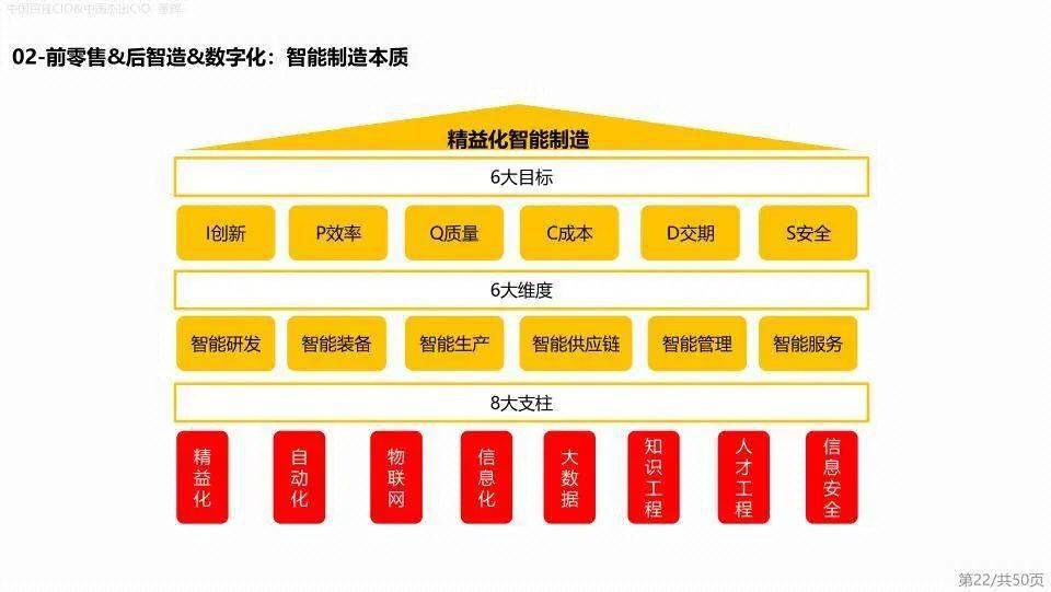 DDR5 到 DDR6：内存技术的演进与创新之路