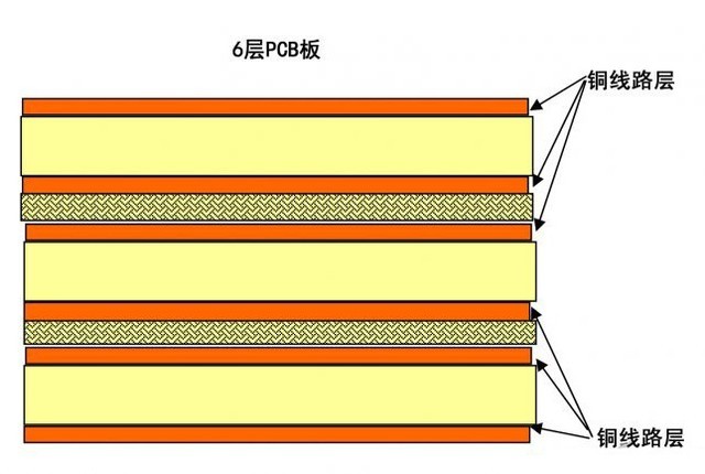 DDR5 到 DDR6：内存技术的演进与创新之路  第4张