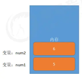 DDR5 到 DDR6：内存技术的演进与创新之路  第9张