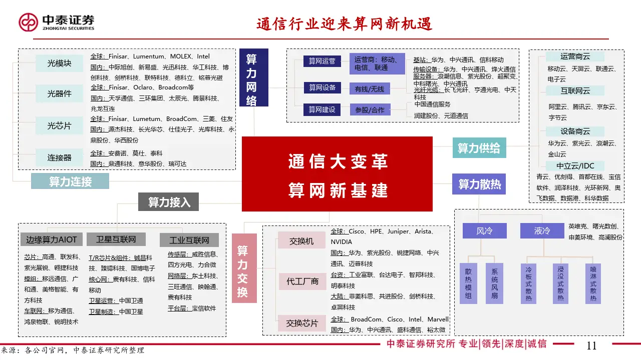 探秘印尼 5G 智能手机市场：5G 引领通信潮流，印尼能否紧跟热潮？  第6张