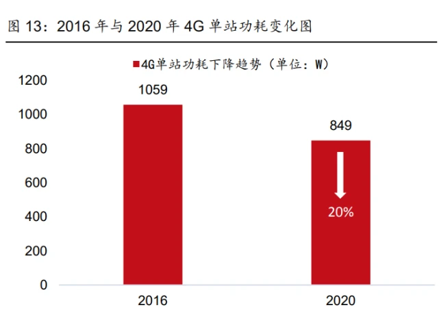 探秘印尼 5G 智能手机市场：5G 引领通信潮流，印尼能否紧跟热潮？  第9张