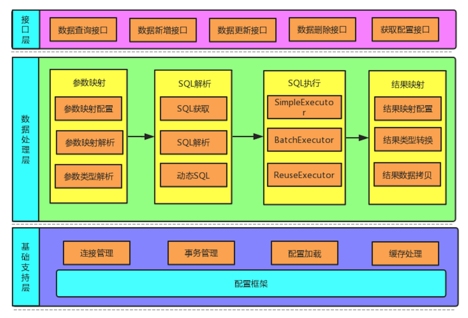 安卓系统与 XML 库的关系：默认搭载与否及详细探讨