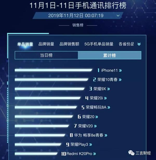 5G 手机太贵怎么办？学会这些议价技巧，轻松省下银子  第2张