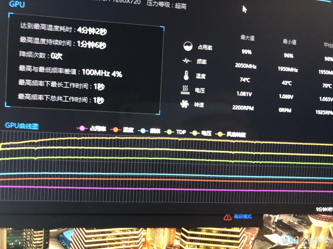 挖掘 GT630 显卡潜能，开启激情超频之旅  第8张