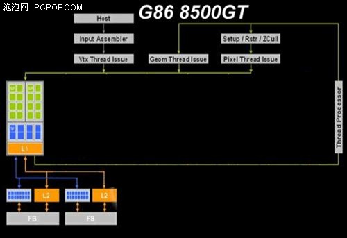 8500GT 显卡驱动程序的故事：安装与配置的挑战与乐趣  第6张