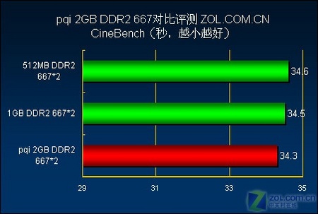 ddr2喝ddr3 DDR2 与 DDR3 的对话：穿越时空的情感交融与性能对比  第7张