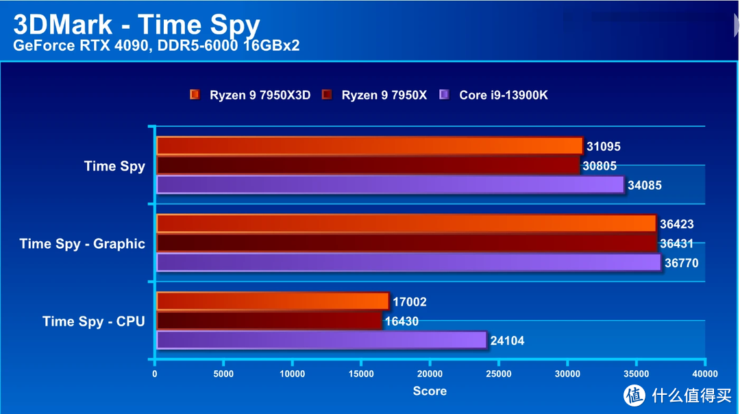 AMD 处理器与 GT 显卡的完美结合：解决组装计算机的困惑  第6张