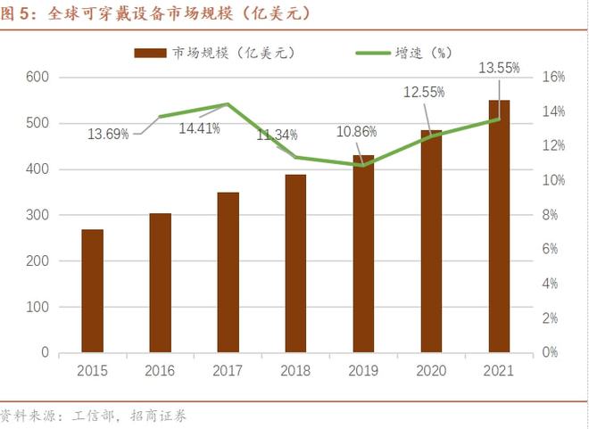 5G 时代如何选择高性价比套餐？三大运营商套餐对比分析  第4张