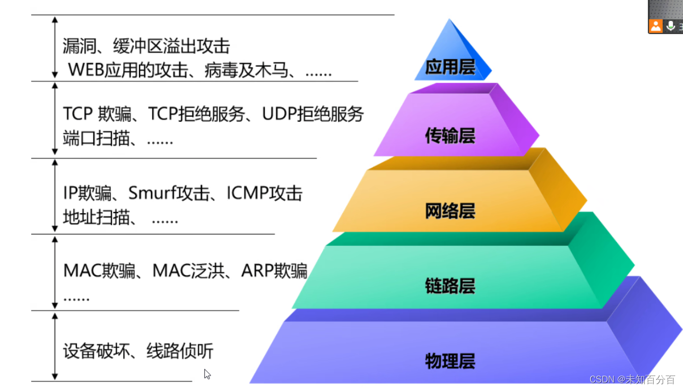 安卓系统内如何禁止软件上网？详细步骤及知识解析  第5张