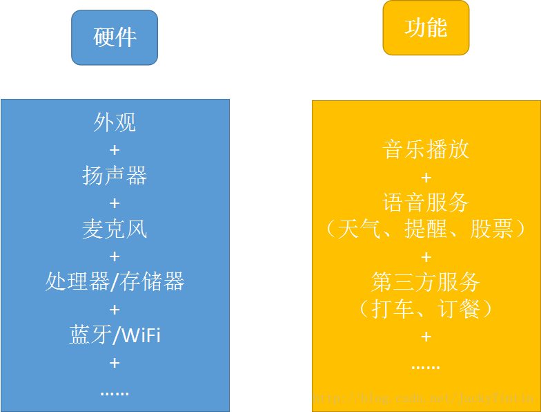 触屏音箱与智能音箱蓝牙连接技术详解及设备兼容性检查要点  第8张