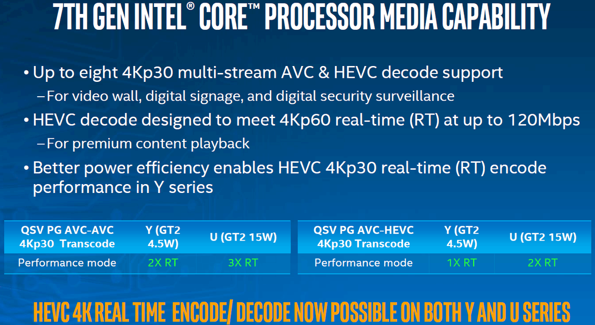 IntelGT2 显卡驱动安装注意事项及在图形处理技术中的核心地位  第7张