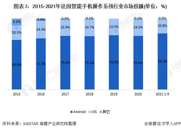 2022 年度安卓手机操作系统前十大排行榜及特色解析  第4张