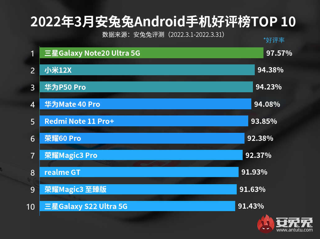 2022 年度安卓手机操作系统前十大排行榜及特色解析  第6张