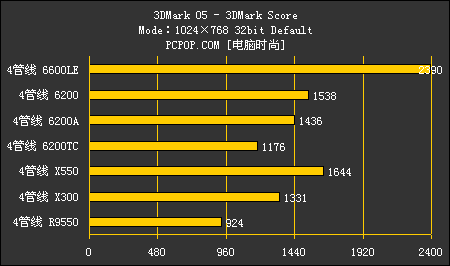 GF5700 显卡与 GT610 显卡性能对比及应用场景差异分析  第2张