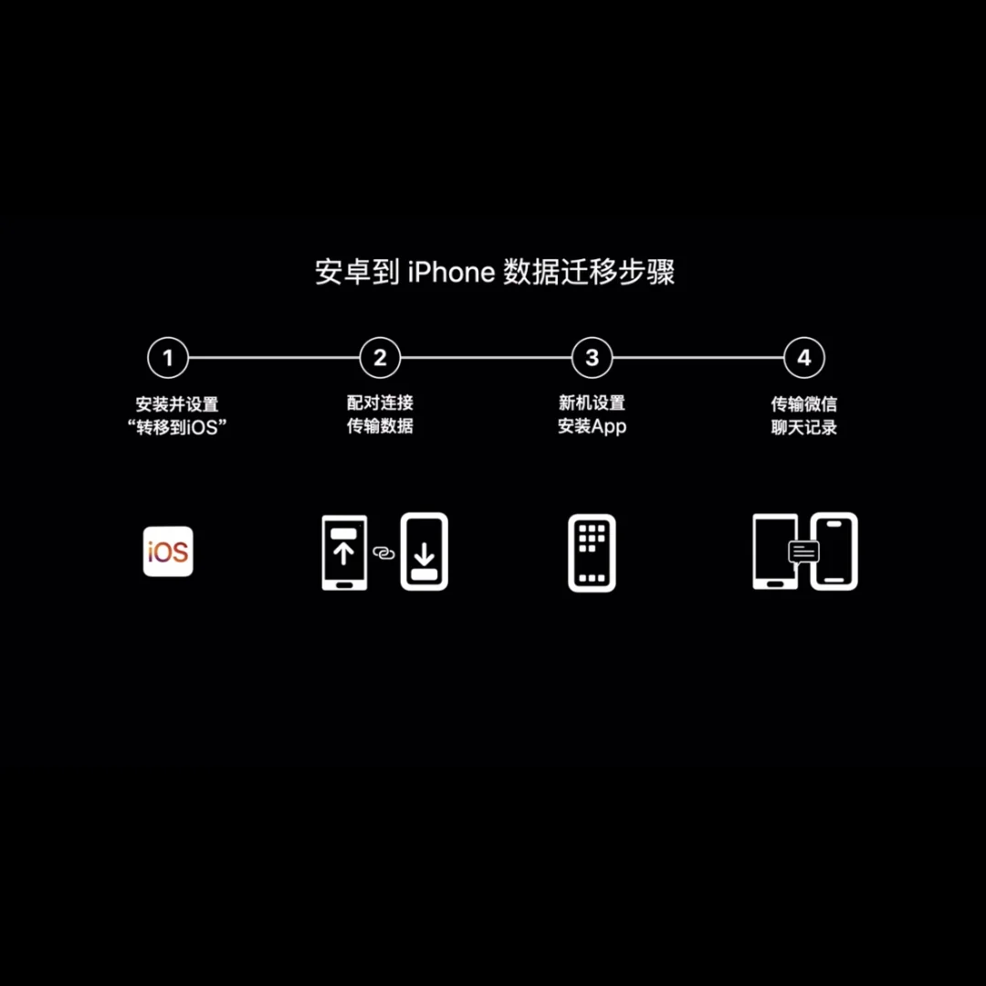 从安卓到 iOS：操作体验与数据迁移的全面探讨  第8张