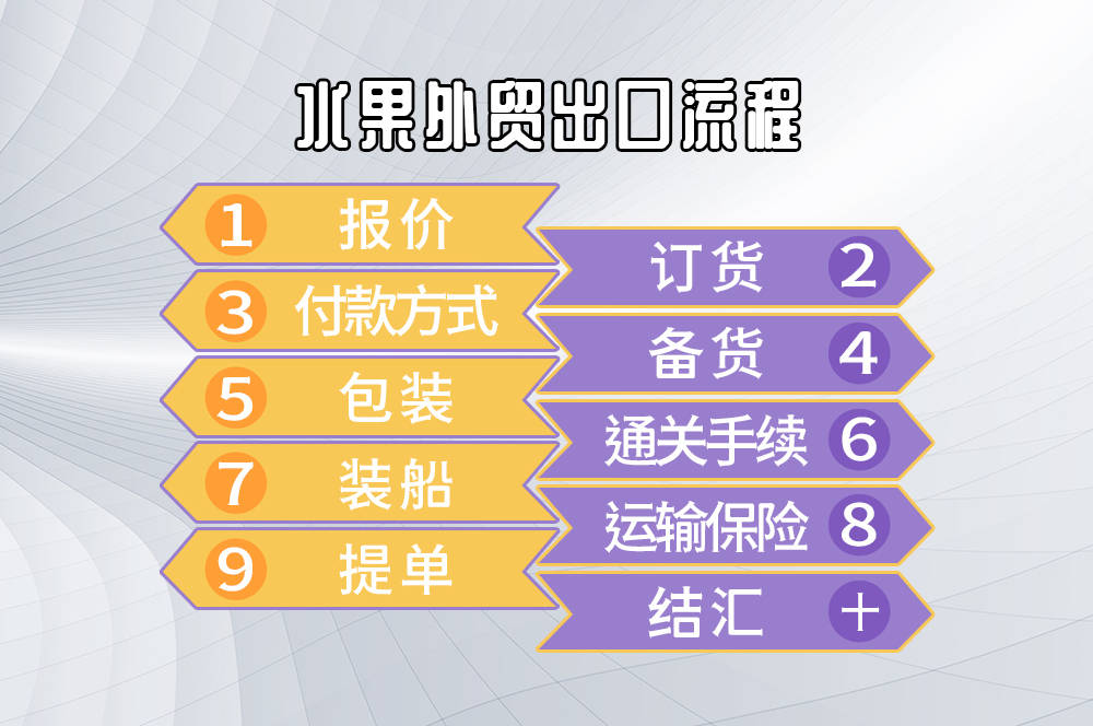 安卓水果采购系统：提升便捷性，降低时间成本  第8张