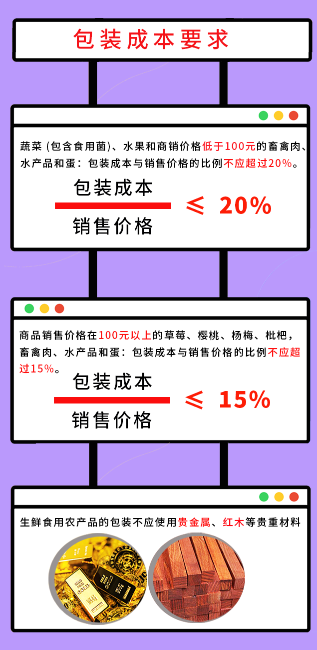 安卓水果采购系统：提升便捷性，降低时间成本  第9张