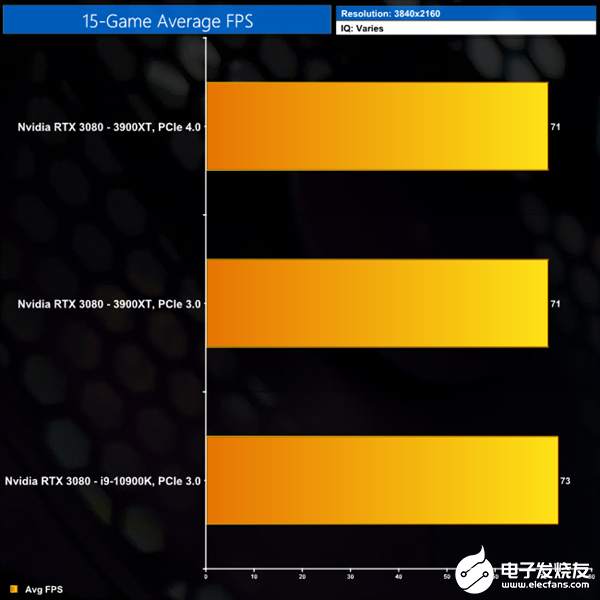 游戏玩家及电脑硬件发烧友热议 NVIDIA 显卡 GT 系列与 GTX 系列的差异  第2张