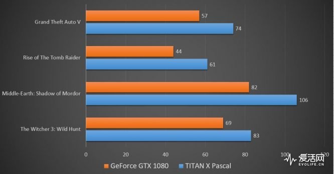 游戏玩家及电脑硬件发烧友热议 NVIDIA 显卡 GT 系列与 GTX 系列的差异  第3张