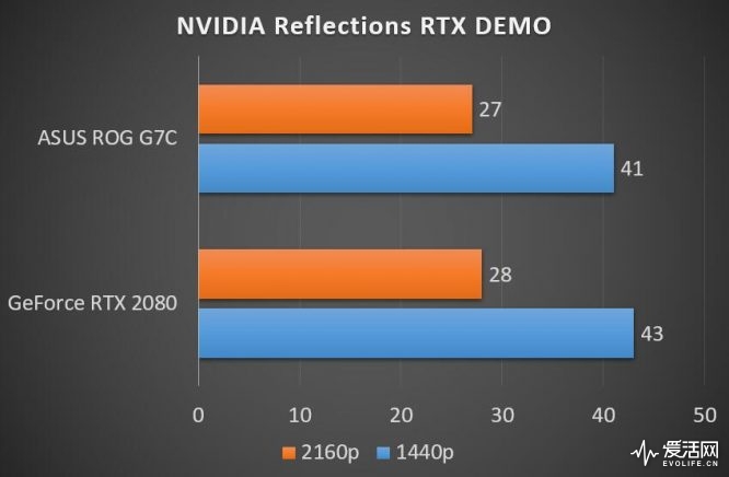 游戏玩家及电脑硬件发烧友热议 NVIDIA 显卡 GT 系列与 GTX 系列的差异  第8张