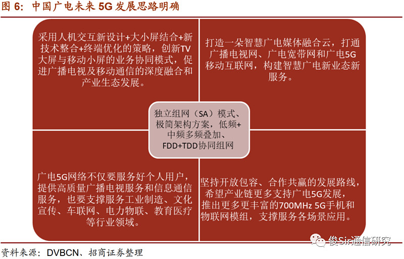 双 5G 网络兼容设备：移动通信技术的新进展与应用场景  第5张