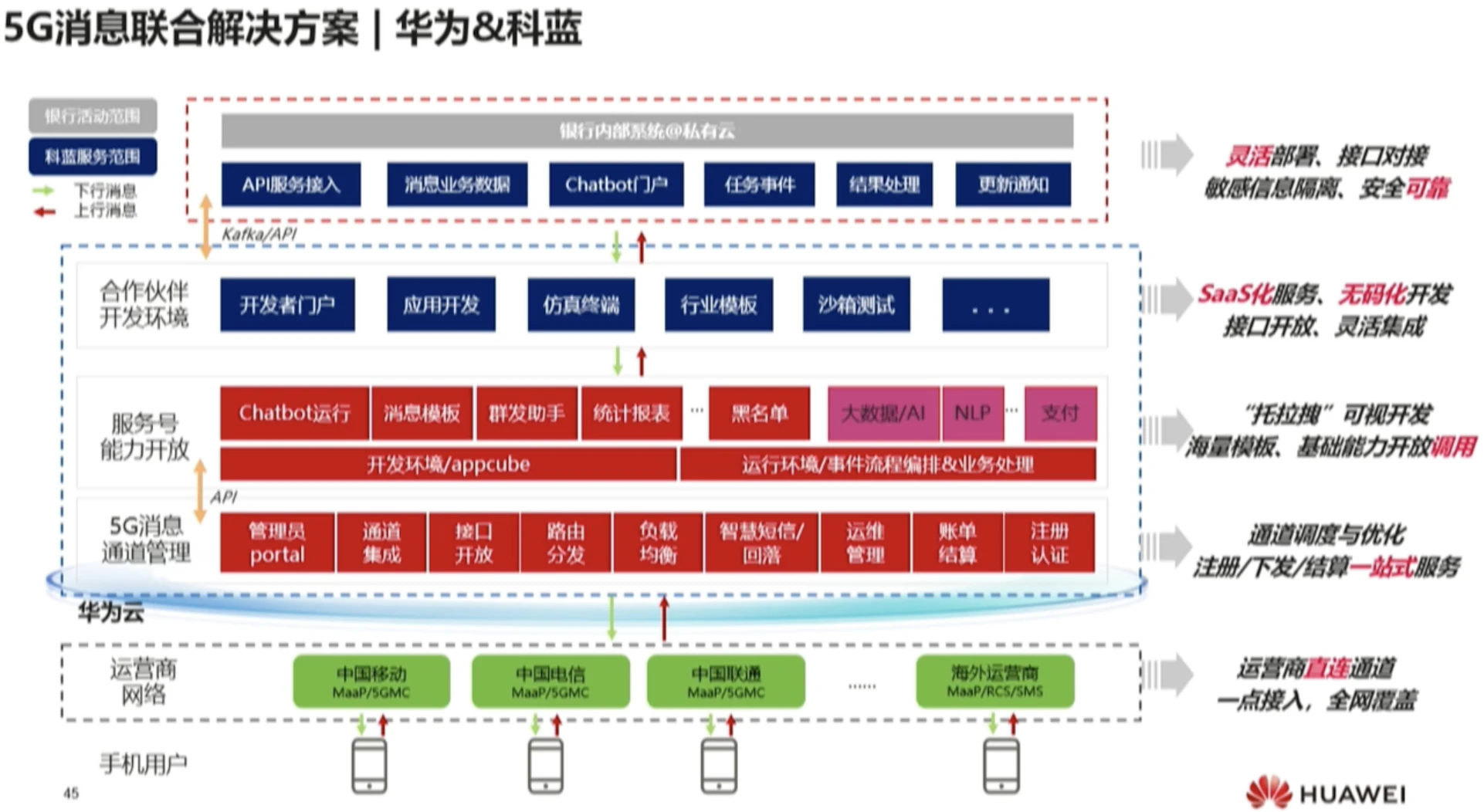 双 5G 网络兼容设备：移动通信技术的新进展与应用场景  第9张