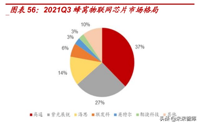 双 5G 网络兼容设备：移动通信技术的新进展与应用场景  第10张