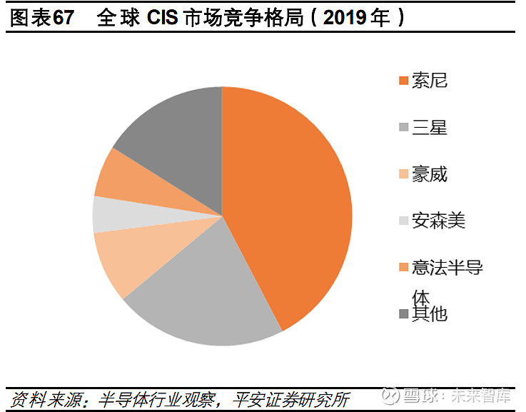 5G 手机市场渗透背后的专利权纠纷：战略价值与社会影响  第3张